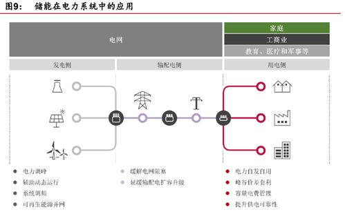 鋰電儲能 萬億級市場開啟，計算機軟硬件技術開發賦能多元應用