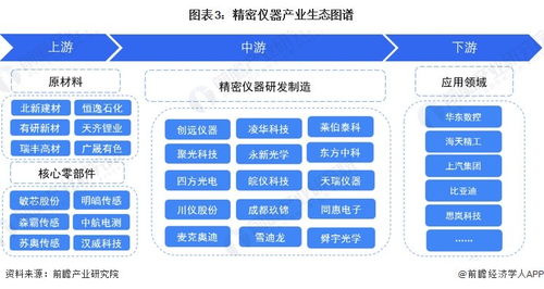 預見2024 中國精密儀器行業全景圖譜與發展前瞻